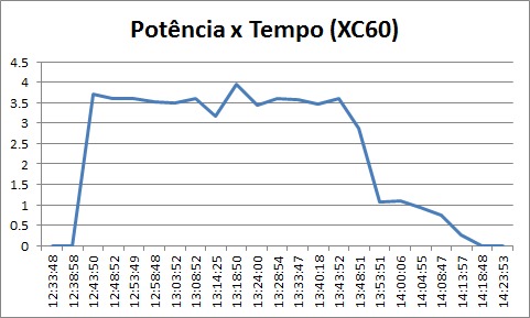 carga_completa_xc60.jpeg