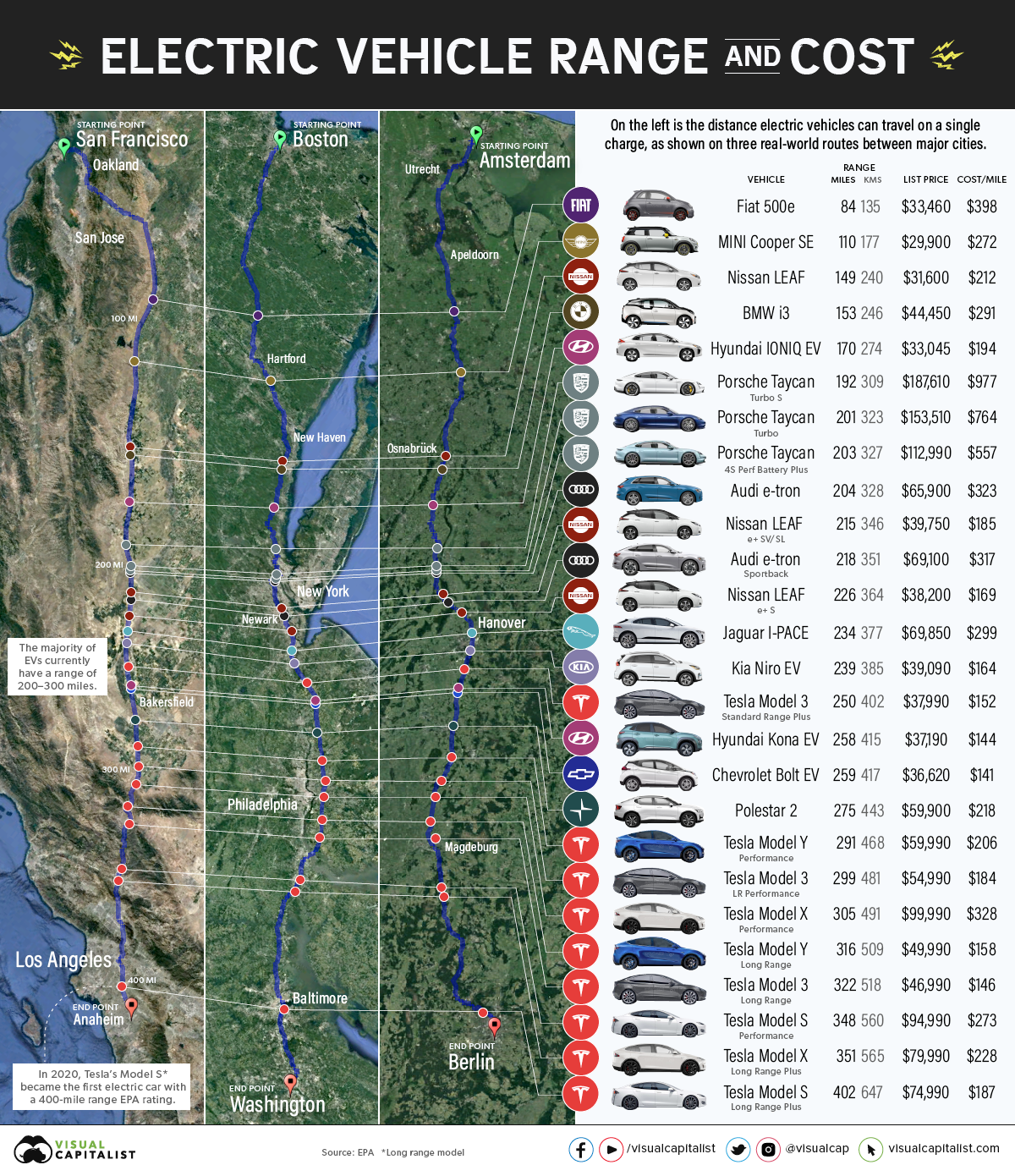 electric-vehicle-range-1.png