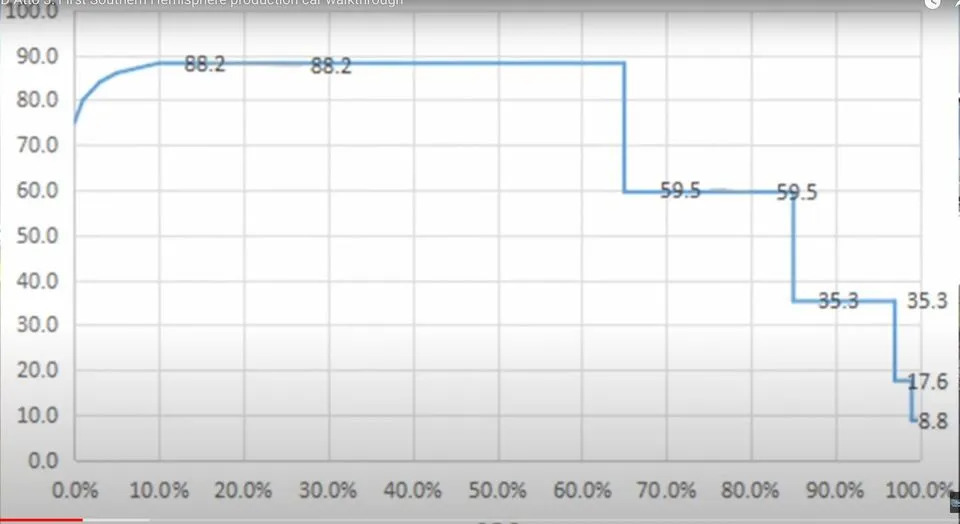 atto-3-charge-curve_n.jpg