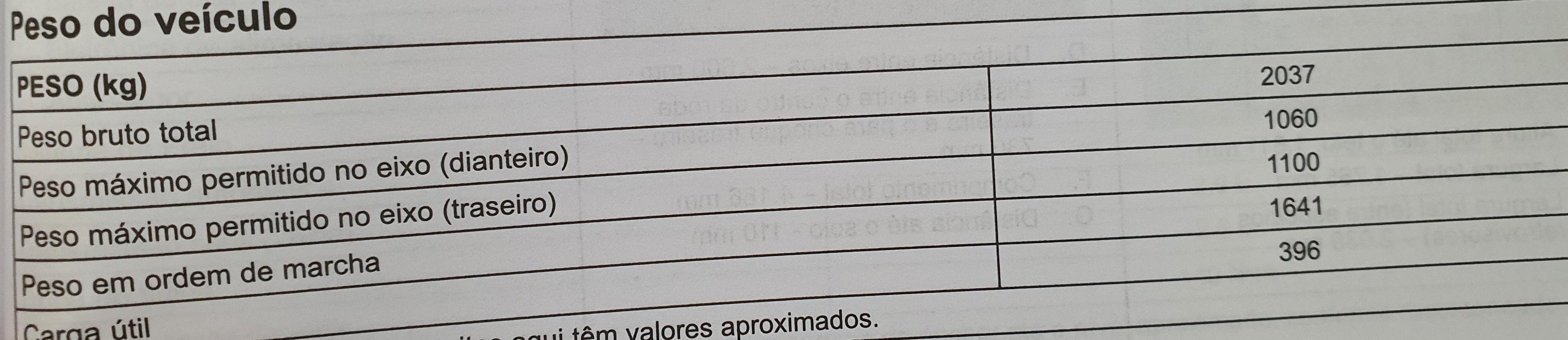 bolt_2020_pesos_e_cargas.jpg